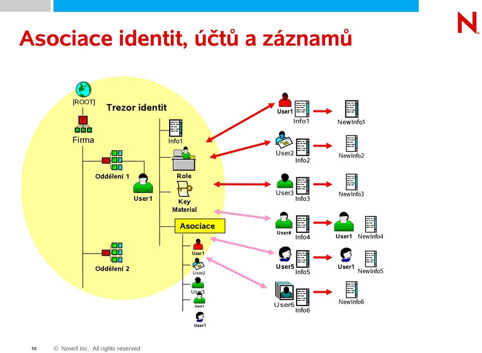 Material Asociace User4 Info3 Info4 NewInfo3 User1 NewInfo4 User1