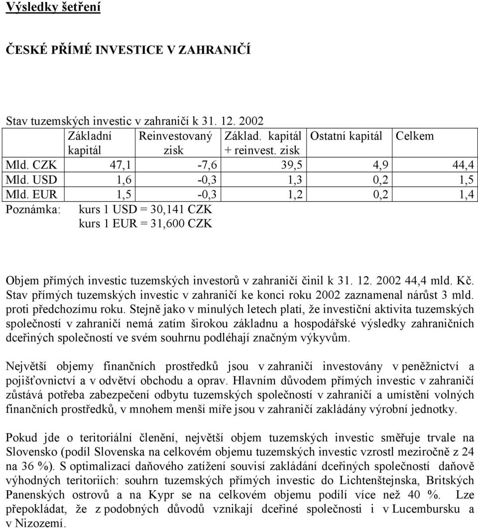 Kč. Stav přímých tuzemských investic v zahraničí ke konci roku 2002 zaznamenal nárůst 3 mld. proti předchozímu roku.