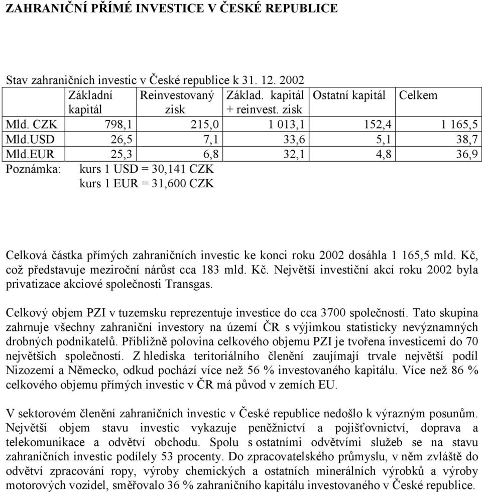 Kč, což představuje meziroční nárůst cca 183 mld. Kč. Největší investiční akcí roku 2002 byla privatizace akciové společnosti Transgas.