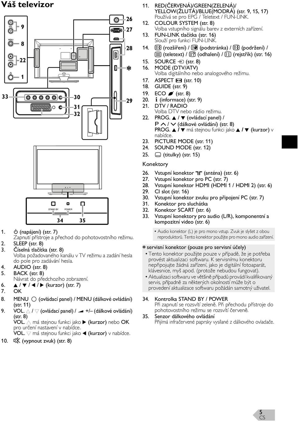 MENU (ovládací panel) / MENU (dálkové ovládání) (str. 11) 9. VOL. X / Y (ovládací panel) / +/ (dálkové ovládání) (str. 8) VOL.