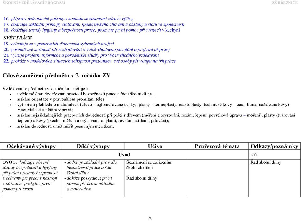 posoudí své možnosti při rozhodování o volbě vhodného povolání a profesní přípravy 21. využije profesní informace a poradenské služby pro výběr vhodného vzdělávání 22.