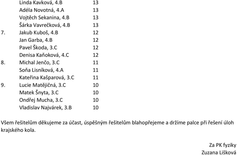 A 11 Kateřina Kašparová, 3.C 11 9. Lucie Matějičná, 3.C 10 Matek Šnyta, 3.C 10 Ondřej Mucha, 3.C 10 Vladislav Najvárek, 3.