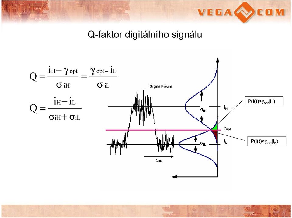 σ il Signal+šum i = s H ih g opt