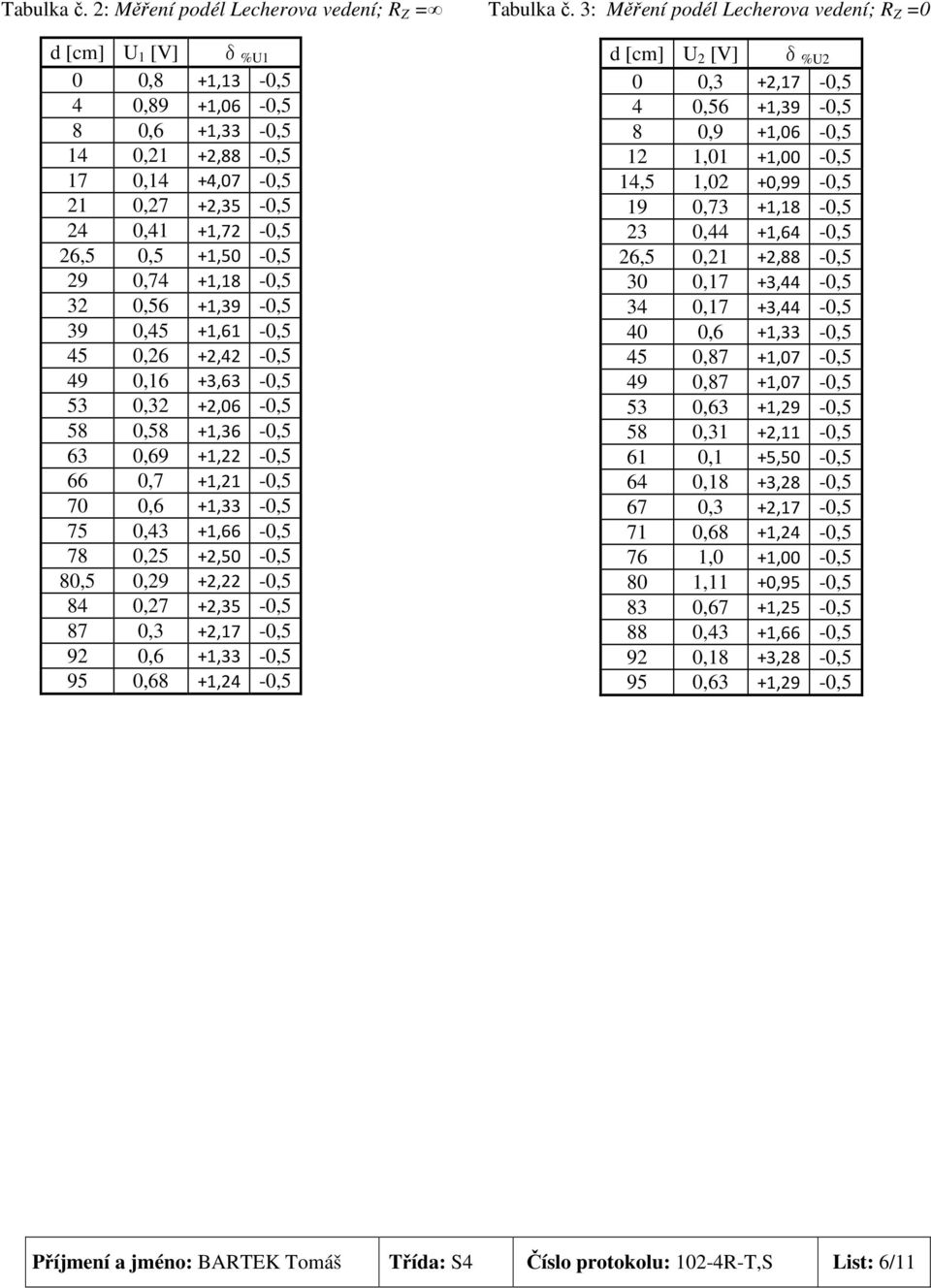 +1,50-0,5 29 0,74 +1,18-0,5 32 0,56 +1,39-0,5 39 0,45 +1,61-0,5 45 0,26 +2,42-0,5 49 0,16 +3,63-0,5 53 0,32 +2,06-0,5 58 0,58 +1,36-0,5 63 0,69 +1,22-0,5 66 0,7 +1,21-0,5 70 0,6 +1,33-0,5 75 0,43