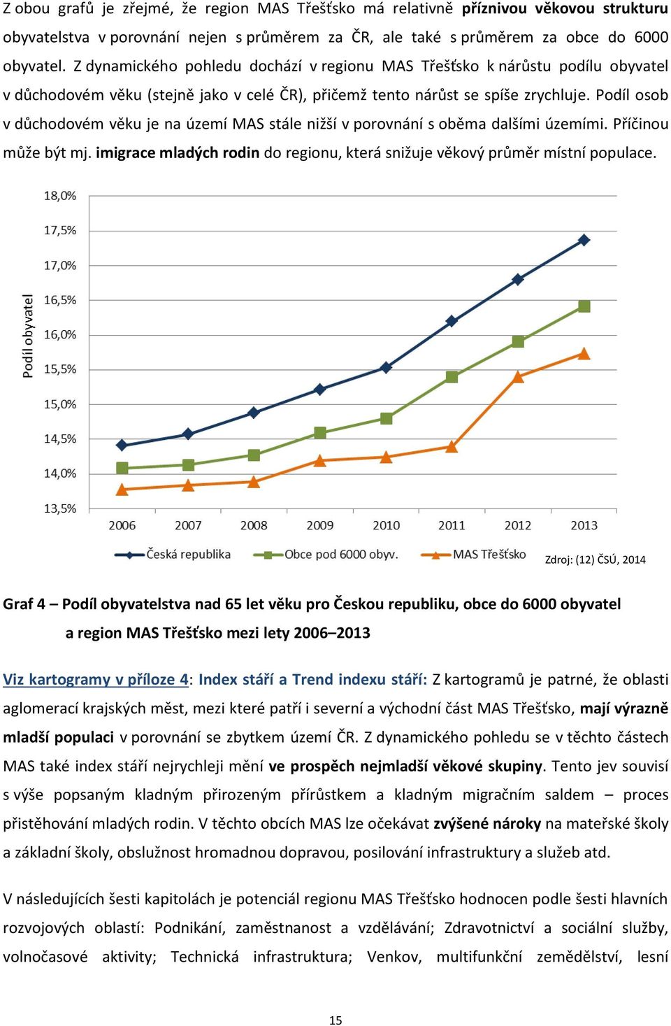 Podíl osob v důchodovém věku je na území MAS stále nižší v porovnání s oběma dalšími územími. Příčinou může být mj. imigrace mladých rodin do regionu, která snižuje věkový průměr místní populace.