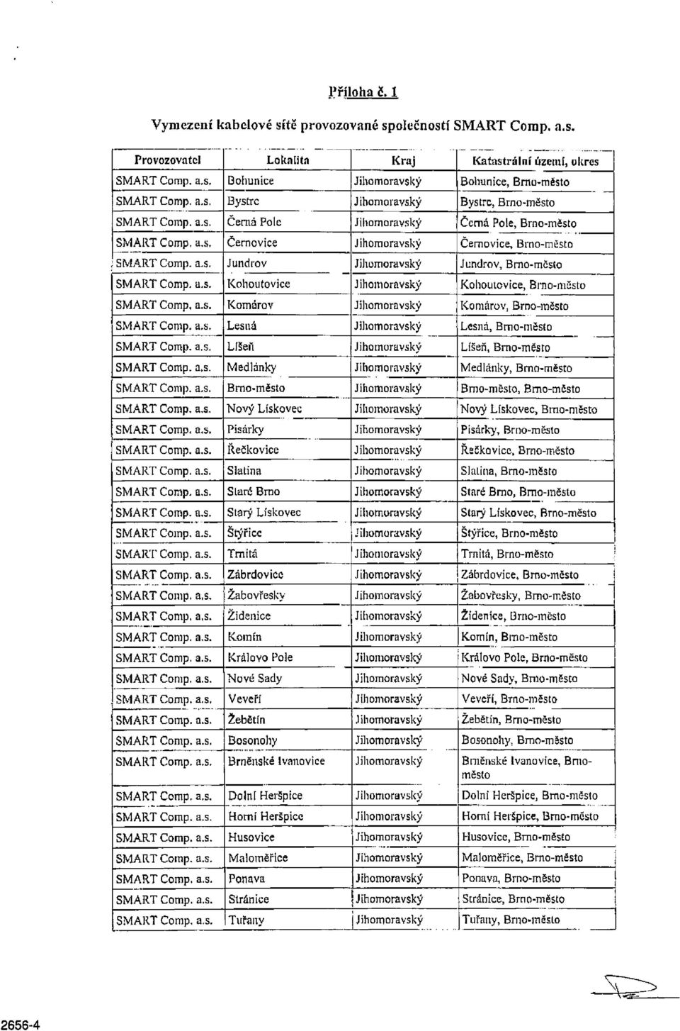 a.s. Kohoutovice Jihomoravský Kohoutovice, Brno-město SMART Comp. a,s. Komárov Jihomoravský Komárov, Brno-město SMART Comp. a.s. Lesná Jihomoravský Lesná, Brno-město SMART Comp. a.s. LI eň Jihomoravský Líšeň, Brno-město SMART Comp.