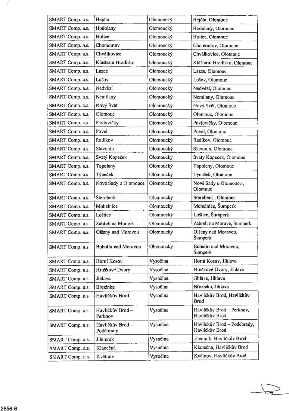 a.s. Nedvězí Olomoucký Nedvězí, Olomouc SMART Comp. a.s. Nemilany Olomoucký Nemilany, Olomouc SMART Comp. a.s. Nový Svět Olomoucký Nový Svět, Olomouc SMART Comp. a.s. Olomouc Olomoucký Olomouc, Olomouc SMART Comp.