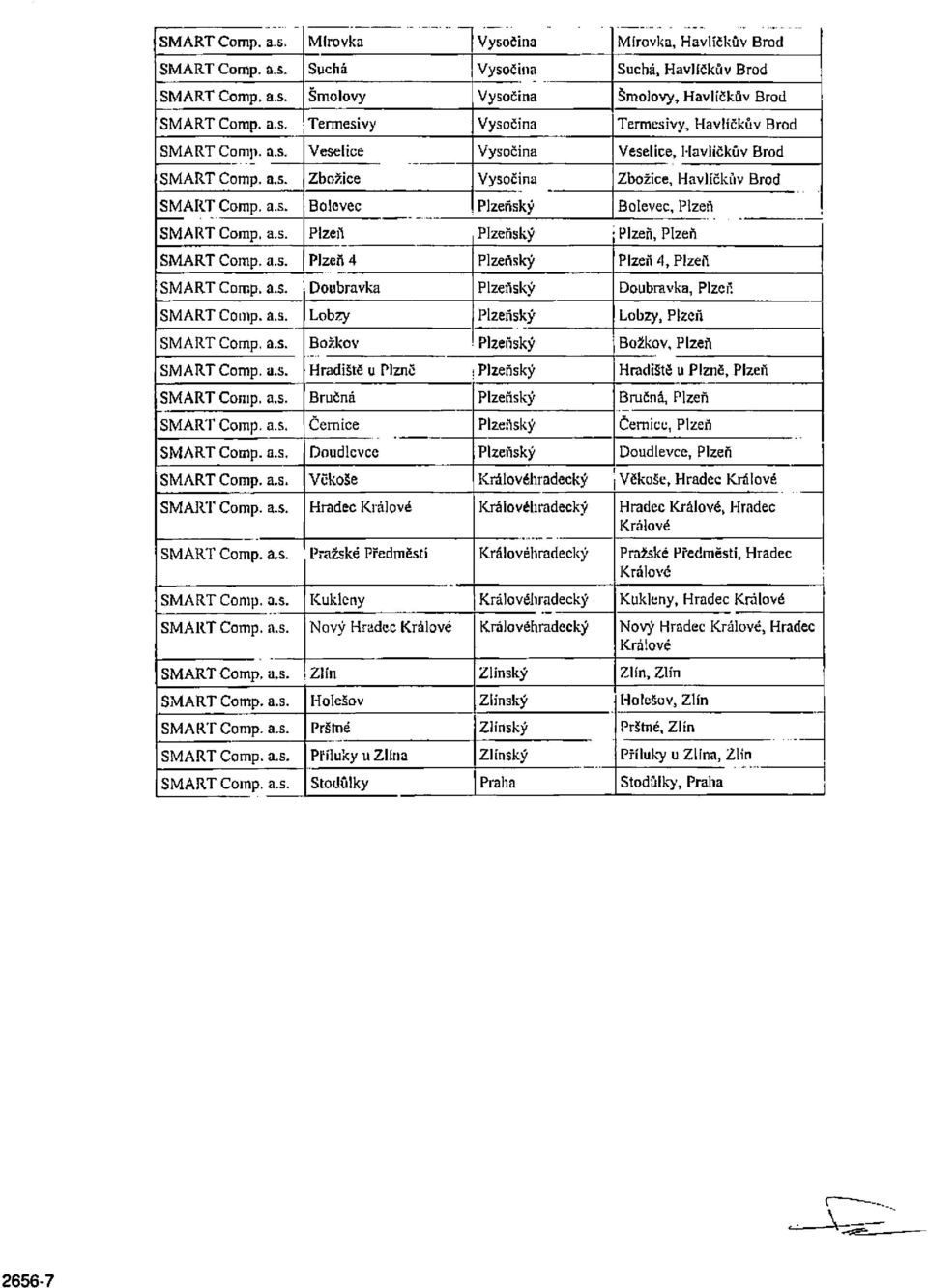 a.s. Plzeň 4 Plzeňský Plzeň 4, Plzeň SMART Comp. a.s. Doubravka Plzeňský Doubravka, Plzeň SMART Comp. a.s. Lobzy Plzeňský Lobzy, Plzeň SMART Comp. a.s. Božkov Plzeňský Božkov, Plzeň SMART Comp. a.s. Hradiště u Plzně Plzeňský Hradiště u Plzně, Plzeň SMART Comp, a.