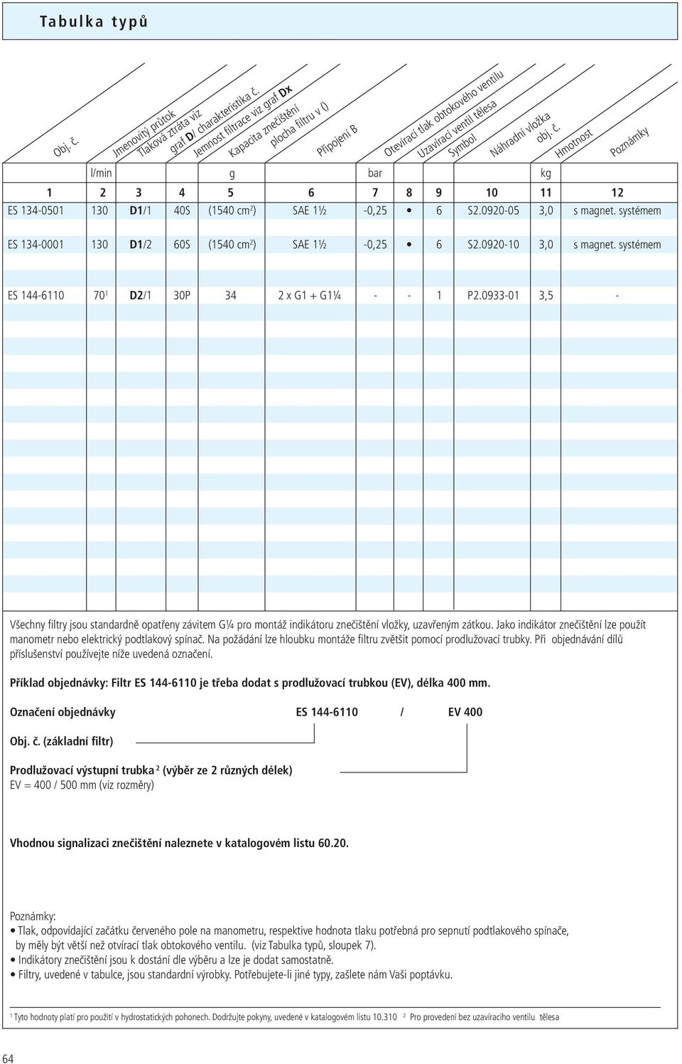 l/min g bar kg Hmotnost 1 2 3 4 5 6 7 8 9 10 11 12 Poznámky ES 134-0501 130 D1/1 40S (1540 cm 2 ) SAE 1½ -0,25 6 S2.0920-05 3,0 s magnet.