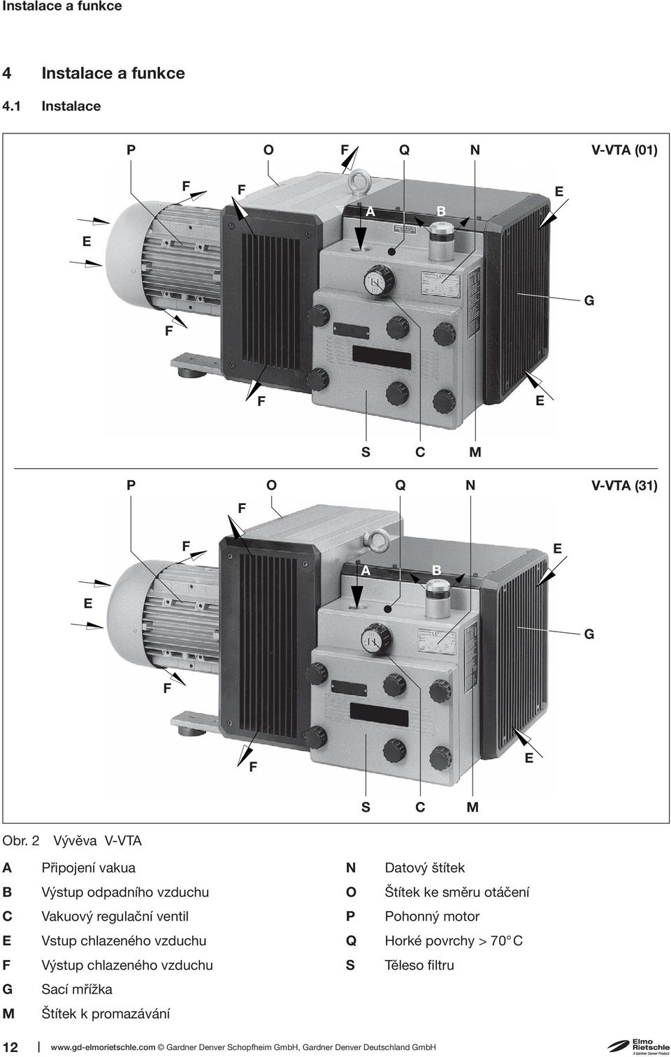 2 Vývěva V-VTA A B C E F G M Připojení vakua Výstup odpadního vzduchu Vakuový regulační ventil Vstup chlazeného vzduchu Výstup