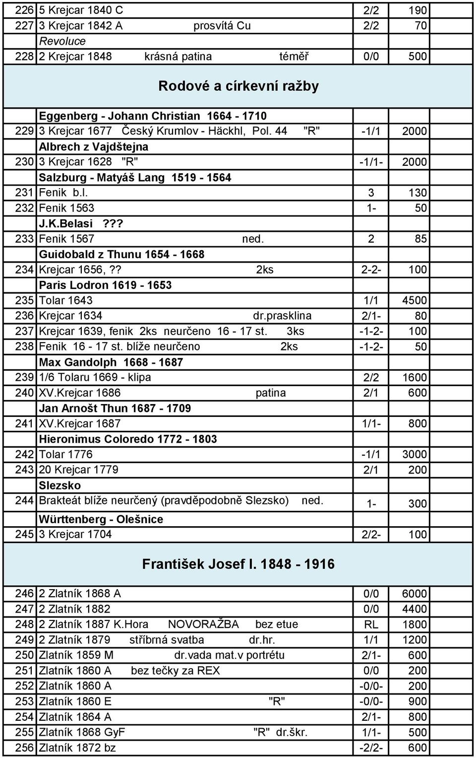 ?? 233 Fenik 1567 ned. 2 85 Guidobald z Thunu 1654-1668 234 Krejcar 1656,?? 2ks 2-2- 100 Paris Lodron 1619-1653 235 Tolar 1643 1/1 4500 236 Krejcar 1634 dr.
