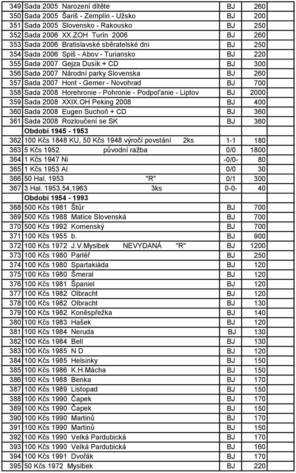 357 Sada 2007 Hont - Gemer - Novohrad BJ 700 358 Sada 2008 Horehronie - Pohronie - Podpol'anie - Liptov BJ 2000 359 Sada 2008 XXIX.