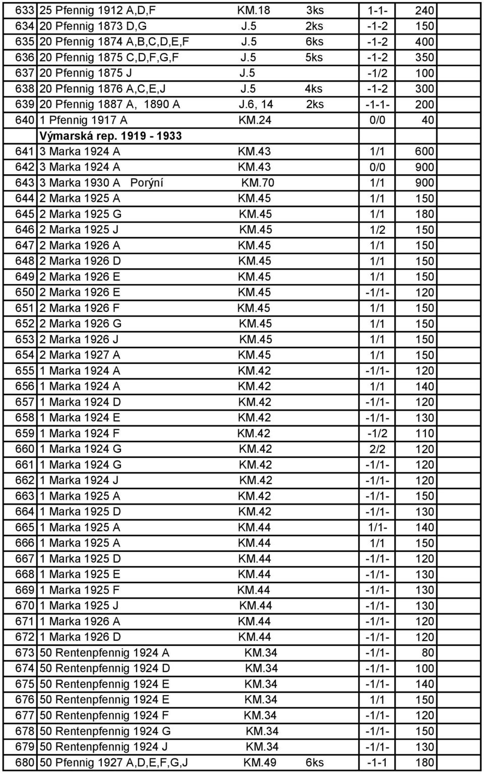 1919-1933 641 3 Marka 1924 A KM.43 1/1 600 642 3 Marka 1924 A KM.43 0/0 900 643 3 Marka 1930 A Porýní KM.70 1/1 900 644 2 Marka 1925 A KM.45 1/1 150 645 2 Marka 1925 G KM.