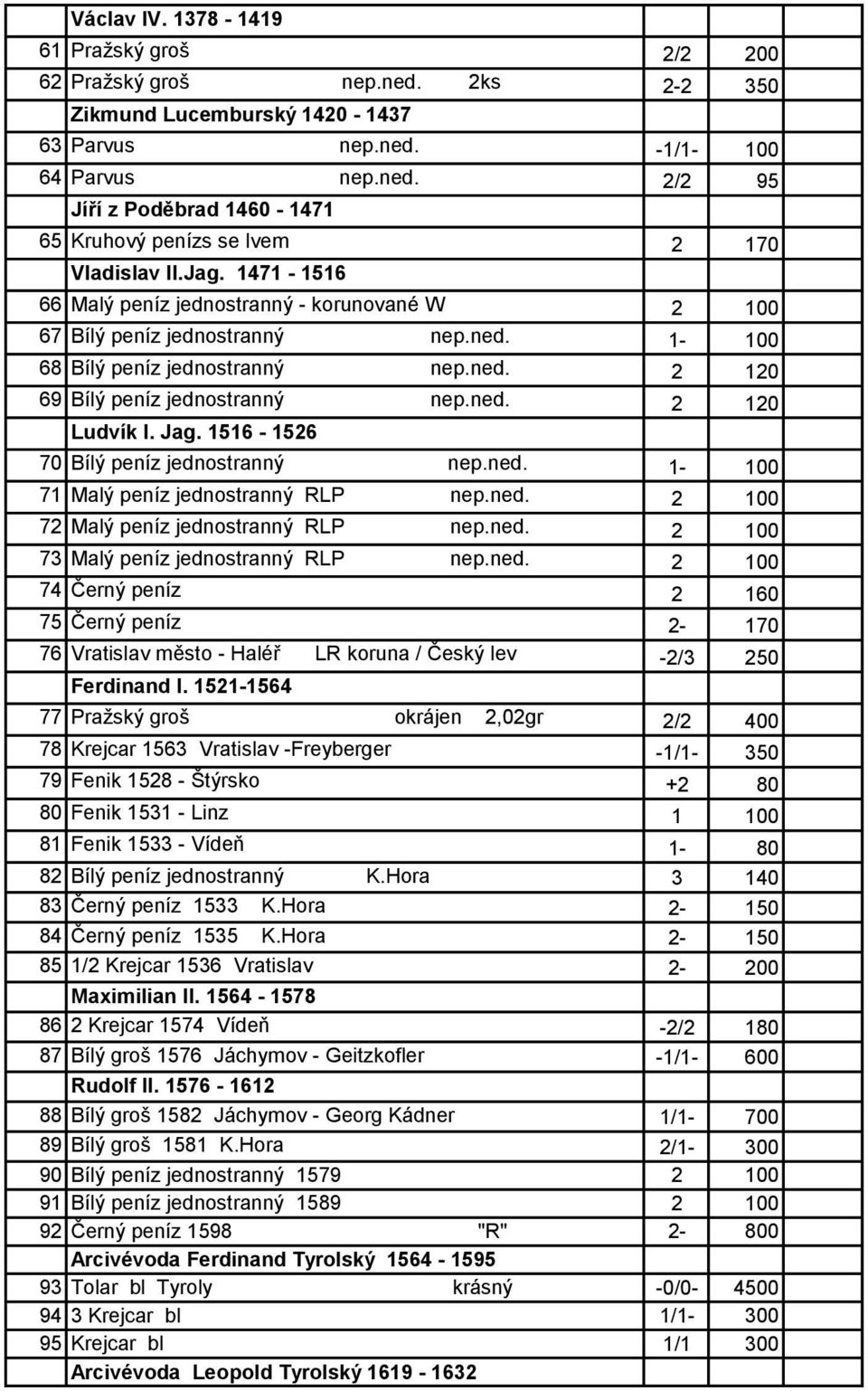 Jag. 1516-1526 70 Bílý peníz jednostranný nep.ned. 1-100 71 Malý peníz jednostranný RLP nep.ned. 2 100 72 Malý peníz jednostranný RLP nep.ned. 2 100 73 Malý peníz jednostranný RLP nep.ned. 2 100 74 Černý peníz 2 160 75 Černý peníz 2-170 76 Vratislav město - Haléř LR koruna / Český lev -2/3 250 Ferdinand I.