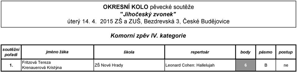 1. ZŠ Nové Hrady Leonard