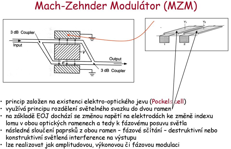 v obou optických ramenech a tedy k fázovému posuvu světla následné sloučení paprsků z obou ramen fázové sčítání