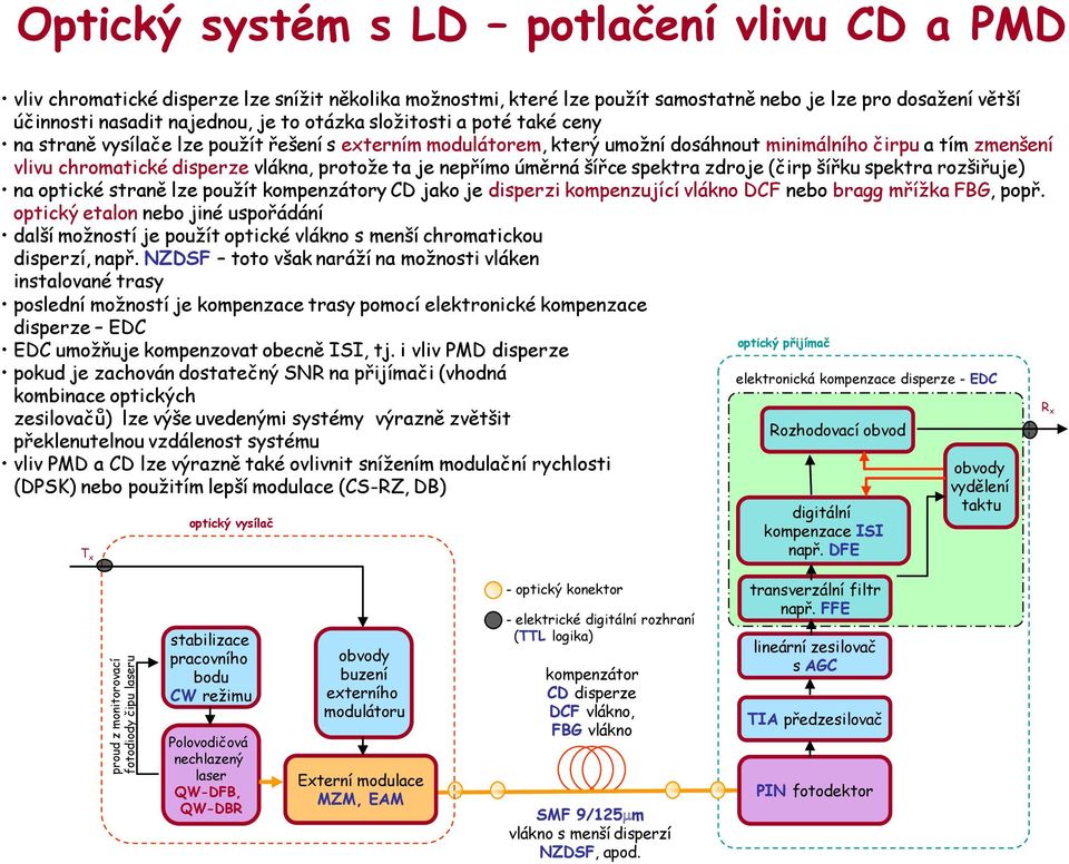 chromatické disperze vlákna, protože ta je nepřímo úměrná šířce spektra zdroje (čirp šířku spektra rozšiřuje) na optické straně lze použít kompenzátory CD jako je disperzi kompenzující vlákno DCF