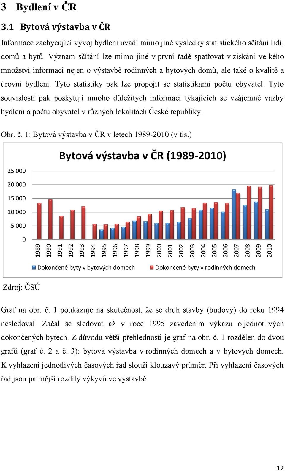 Význam sčítání lze mimo jiné v první řadě spatřovat v získání velkého množství informací nejen o výstavbě rodinných a bytových domů, ale také o kvalitě a úrovni bydlení.