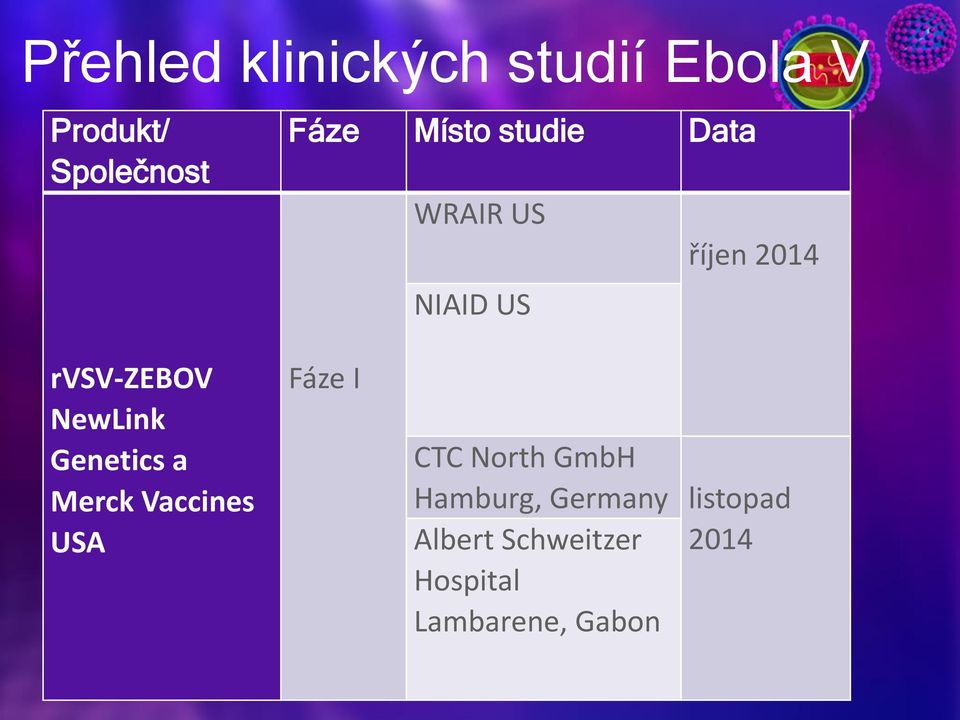 NewLink Genetics a Merck Vaccines USA Fáze I CTC North GmbH