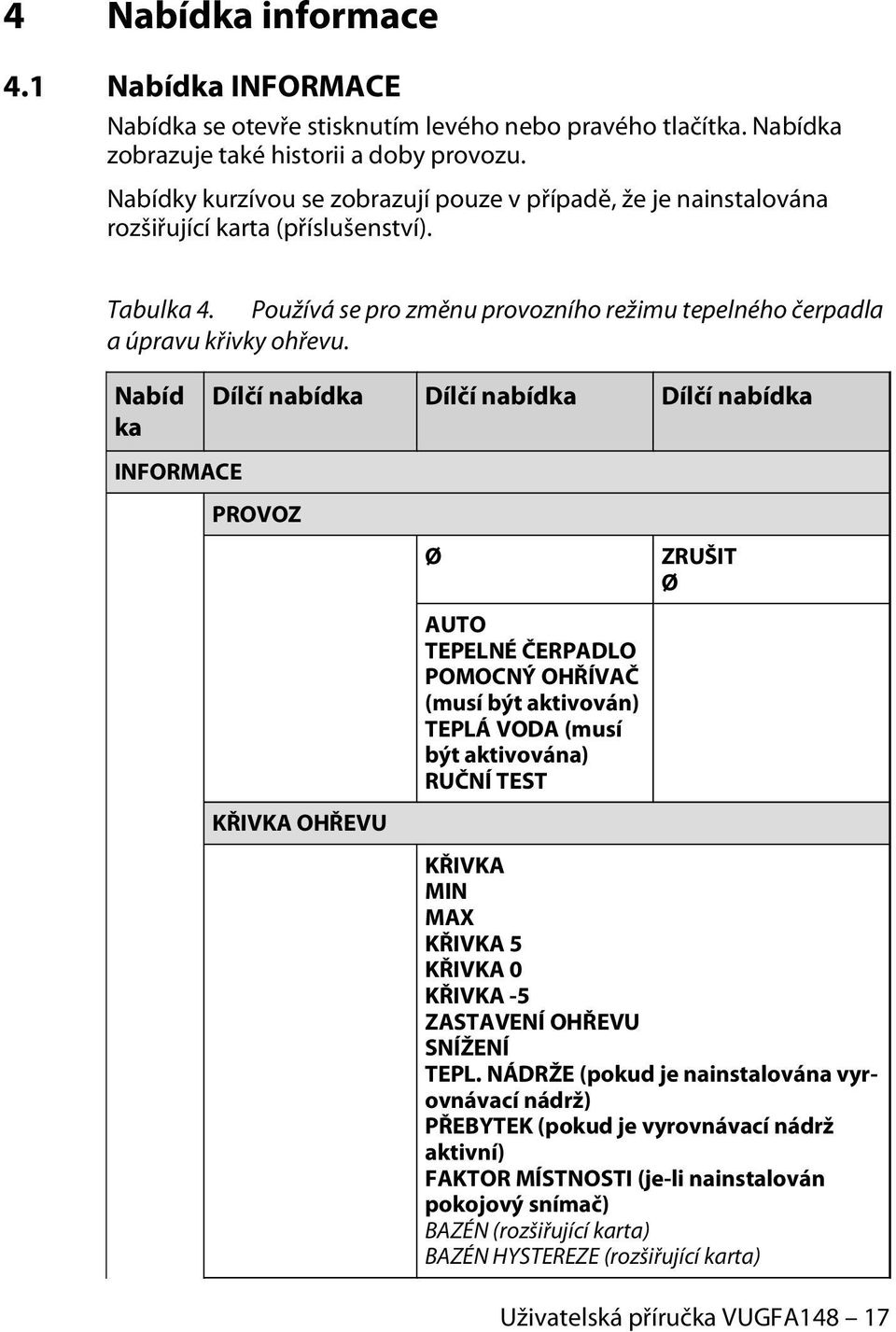 Nabíd ka INFORMACE Dílčí nabídka Dílčí nabídka Dílčí nabídka PROVOZ KŘIVKA OHŘEVU Ø AUTO TEPELNÉ ČERPADLO POMOCNÝ OHŘÍVAČ (musí být aktivován) TEPLÁ VODA (musí být aktivována) RUČNÍ TEST ZRUŠIT Ø