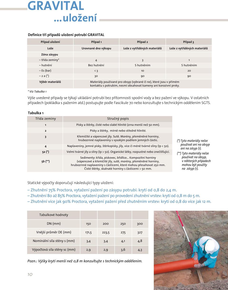 nesmí obsahovat kameny ani korozivní prvky. * Viz Tabulka 1 Výše uvedené případy se týkají ukládání potrubí bez přítomnosti spodní vody a bez païení ve výkopu.