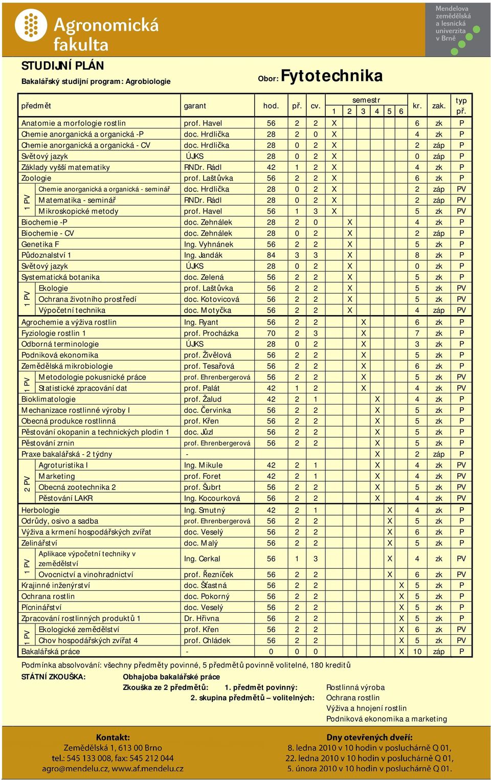 Hrdlička 28 0 2 X 2 záp P Světový jazyk ÚJKS 28 0 2 X 0 záp P Základy vyšší matematiky RNDr. Rádl 42 1 2 X 4 zk P Zoologie prof. Laštůvka 56 2 2 X 6 zk P Chemie anorganická a organická - seminář doc.