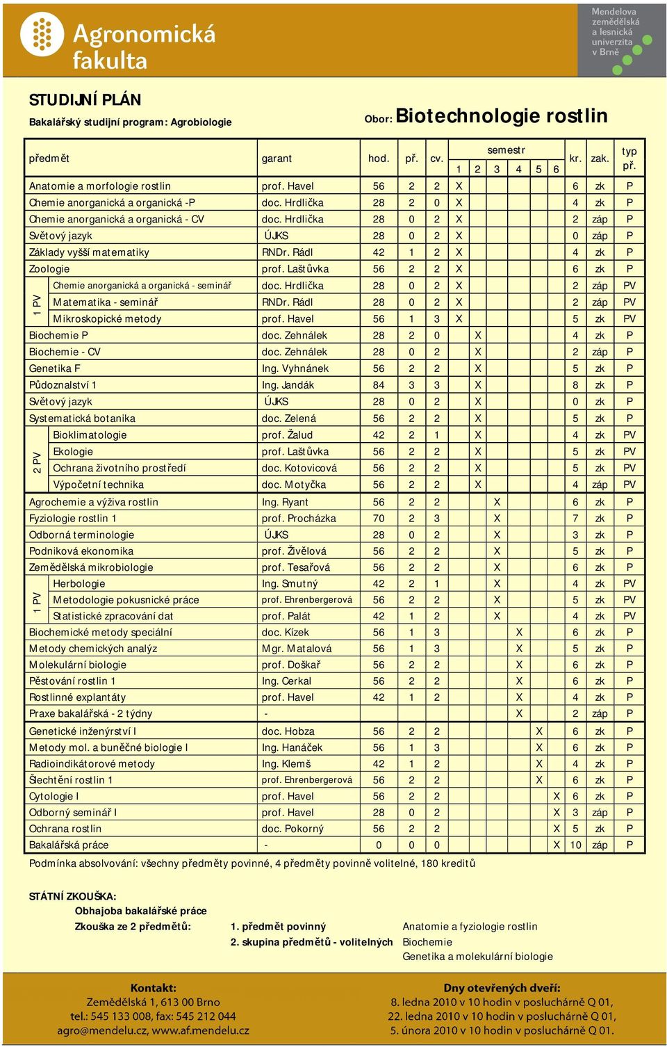 Hrdlička 28 0 2 X 2 záp P Světový jazyk ÚJKS 28 0 2 X 0 záp P Základy vyšší matematiky RNDr. Rádl 42 1 2 X 4 zk P Zoologie prof. Laštůvka 56 2 2 X 6 zk P Chemie anorganická a organická - seminář doc.