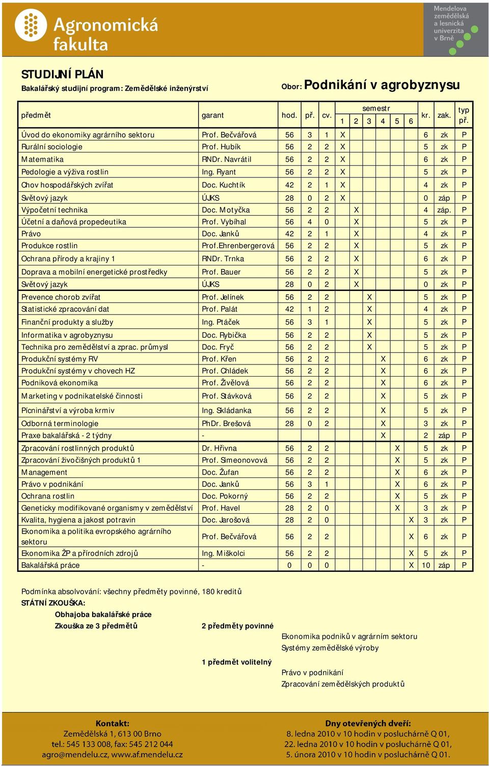 Kuchtík 42 2 1 X 4 zk P Světový jazyk ÚJKS 28 0 2 X 0 záp P Výpočetní technika Doc. Motyčka 56 2 2 X 4 záp. P Účetní a daňová propedeutika Prof. Vybíhal 56 4 0 X 5 zk P Právo Doc.