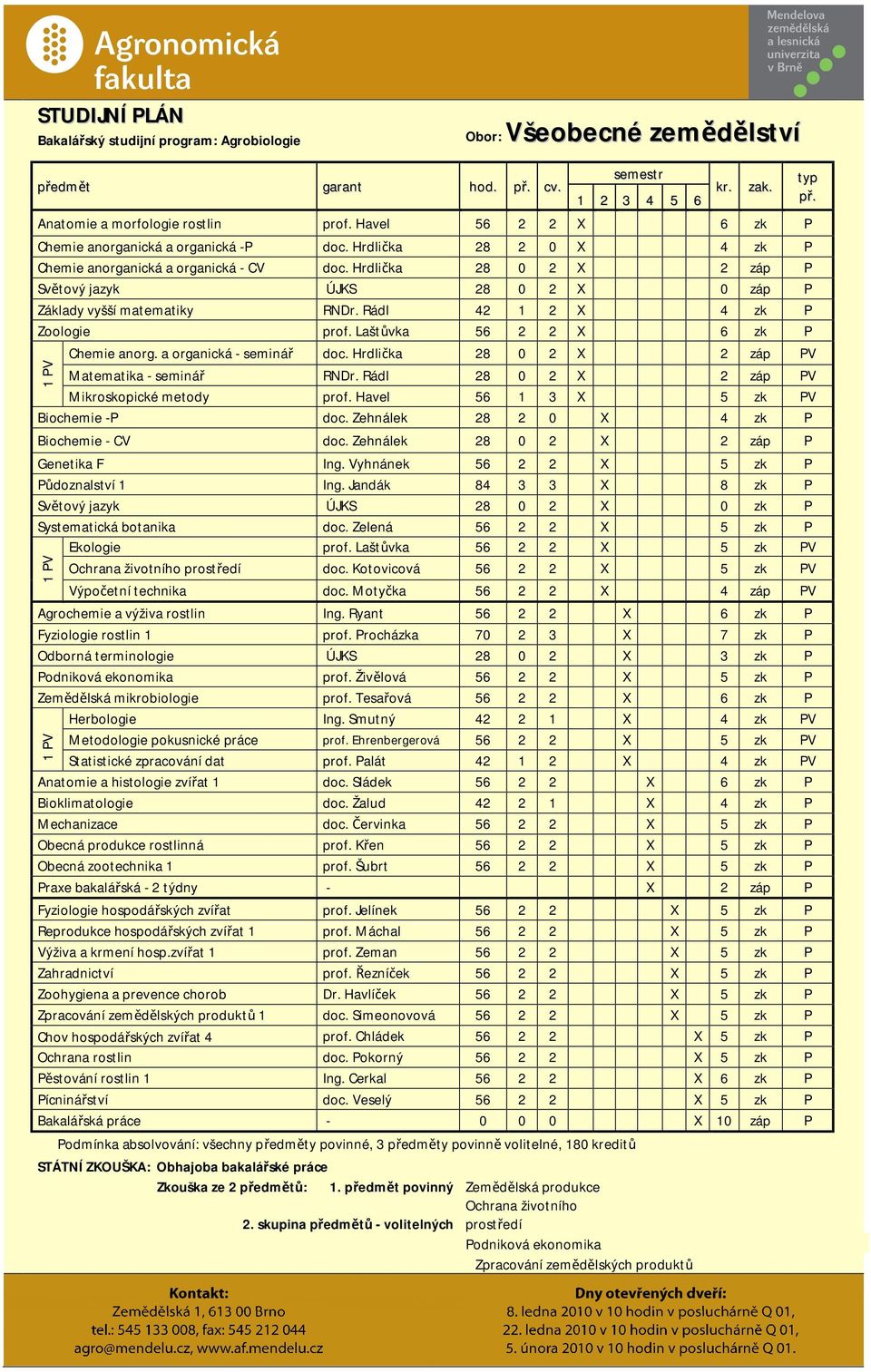 Hrdlička 28 0 2 X 2 záp P Světový jazyk ÚJKS 28 0 2 X 0 záp P Základy vyšší matematiky RNDr. Rádl 42 1 2 X 4 zk P Zoologie prof. Laštůvka 56 2 2 X 6 zk P Chemie anorg. a organická - seminář doc.