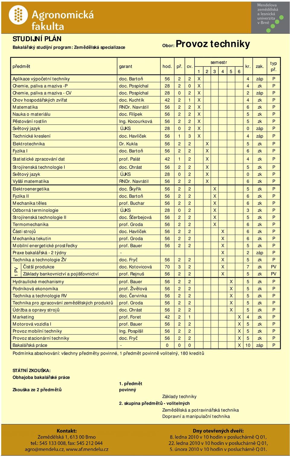 Kuchtík 42 2 1 X 4 zk P Matematika RNDr. Navrátil 56 2 2 X 6 zk P Nauka o materiálu doc. Filípek 56 2 2 X 5 zk P Pěstování rostlin Ing.