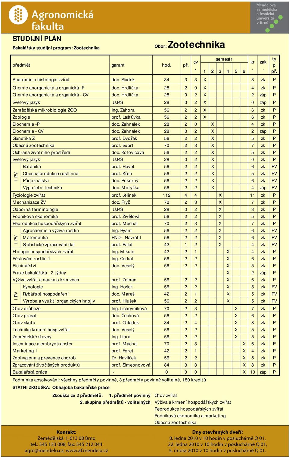 Hrdlička 28 0 2 X 2 záp P Světový jazyk ÚJKS 28 0 2 X 0 záp P Zemědělská mikrobiologie ZOO Ing. Záhora 56 2 2 X 6 zk P Zoologie prof. Laštůvka 56 2 2 X 6 zk P Biochemie -P doc.