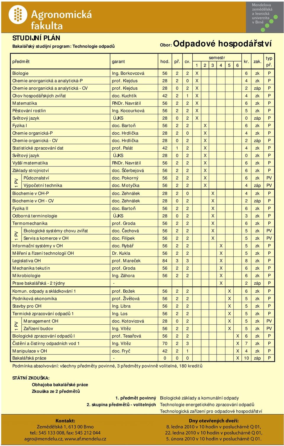 Kuchtík 42 2 1 X 4 zk P Matematika RNDr. Navrátil 56 2 2 X 6 zk P Pěstování rostlin Ing. Kocourková 56 2 2 X 5 zk P Světový jazyk ÚJKS 28 0 2 X 0 záp P Fyzika I doc.