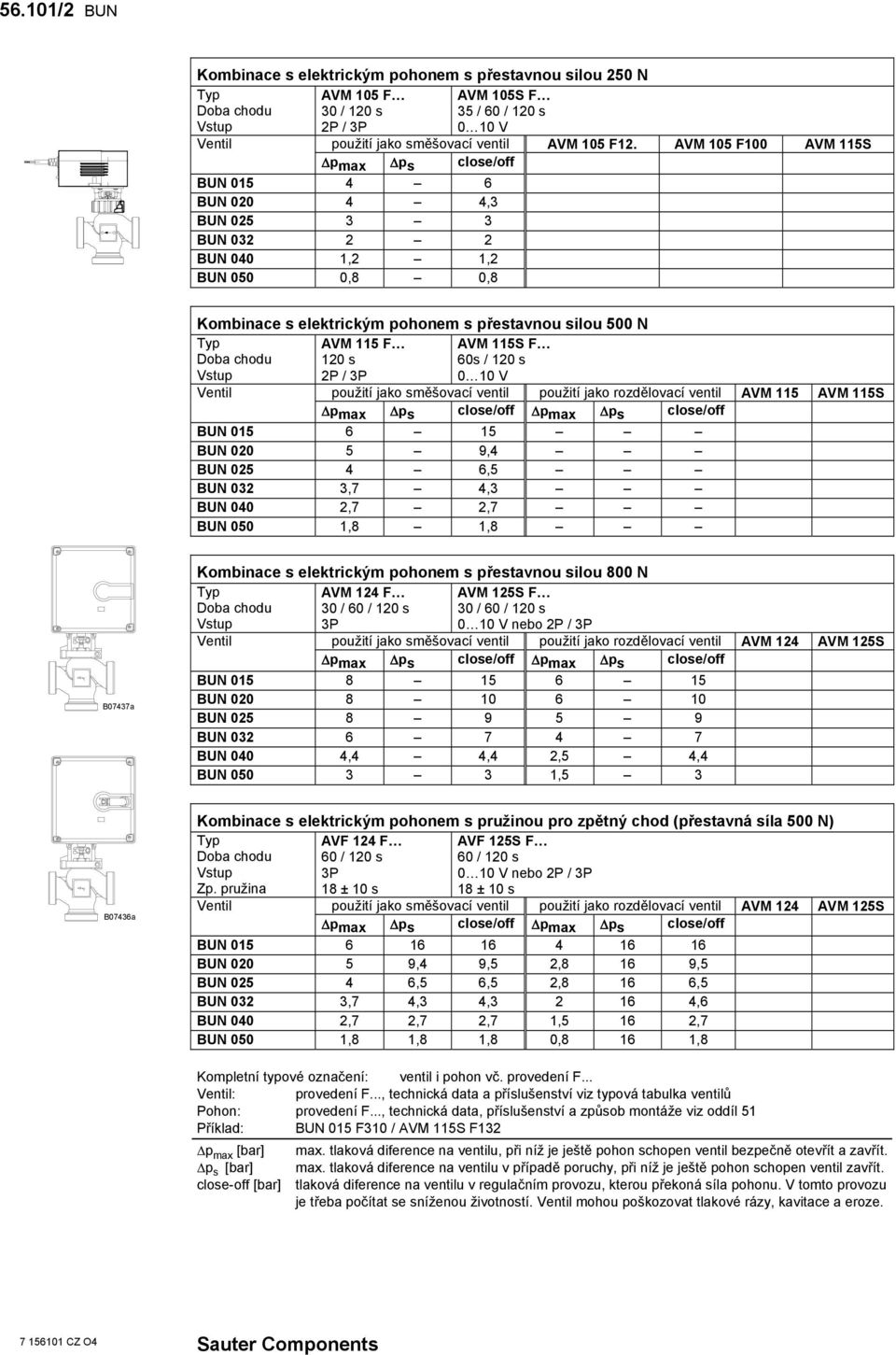 F Doba chodu 120 s 60s / 120 s Vstup 2P / 3P 0 10 V Ventil použití jako směšovací ventil použití jako rozdělovací ventil AVM 115 AVM 115S Δpmax Δps close/off Δpmax Δps close/off BUN 015 6 15 BUN 020
