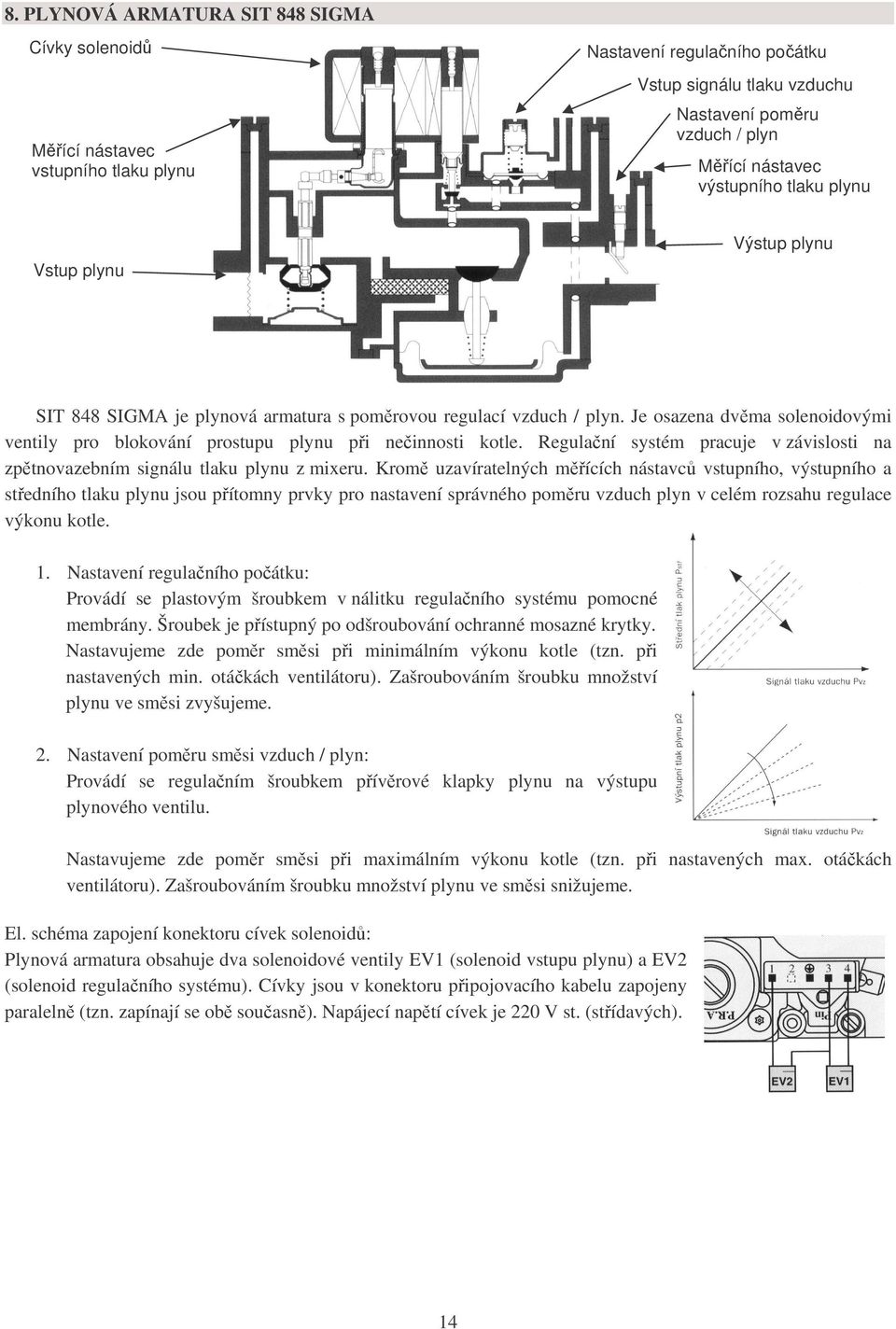 Je osazena dvěma solenoidovými ventily pro blokování prostupu plynu při nečinnosti kotle. Regulační systém pracuje v závislosti na zpětnovazebním signálu tlaku plynu z mixeru.