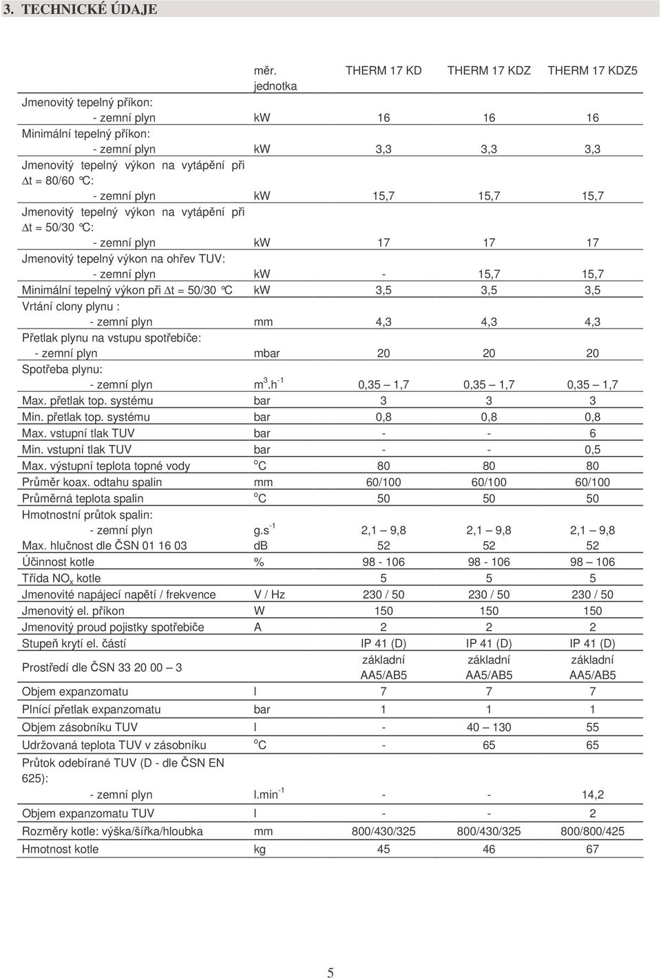 80/60 C: - zemní plyn kw 15,7 15,7 15,7 Jmenovitý tepelný výkon na vytápění při t = 50/30 C: - zemní plyn kw 17 17 17 Jmenovitý tepelný výkon na ohřev TUV: - zemní plyn kw - 15,7 15,7 Minimální