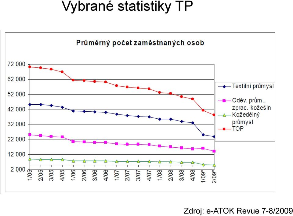 TP Zdroj: