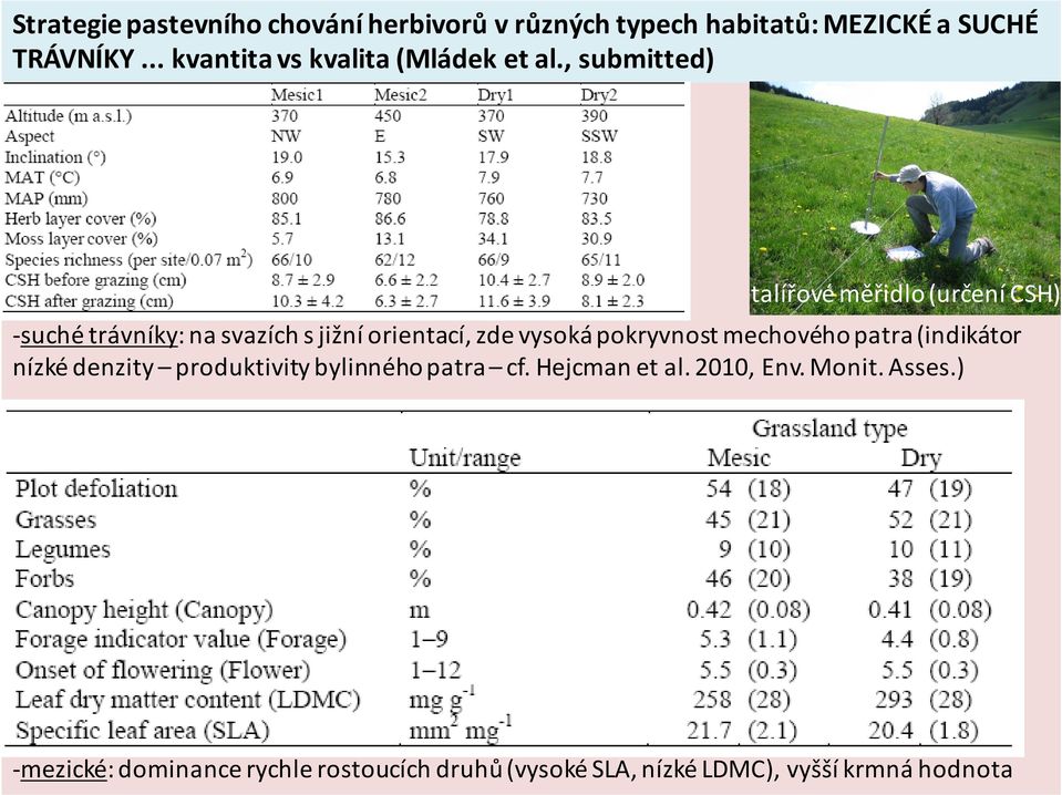 , submitted) talířové měřidlo (určení CSH) suché trávníky: na svazích s jižní orientací, zde vysoká pokryvnost
