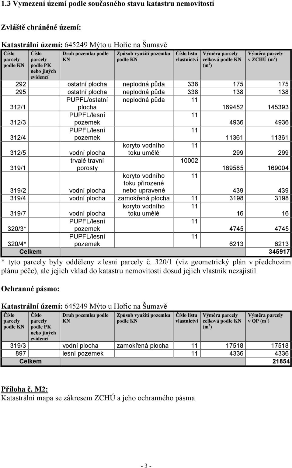 175 295 ostatní plocha neplodná půda 338 138 138 312/1 PUPFL/ostatní plocha neplodná půda 11 169452 145393 PUPFL/lesní 11 312/3 312/4 pozemek PUPFL/lesní pozemek 312/5 vodní plocha trvalé travní