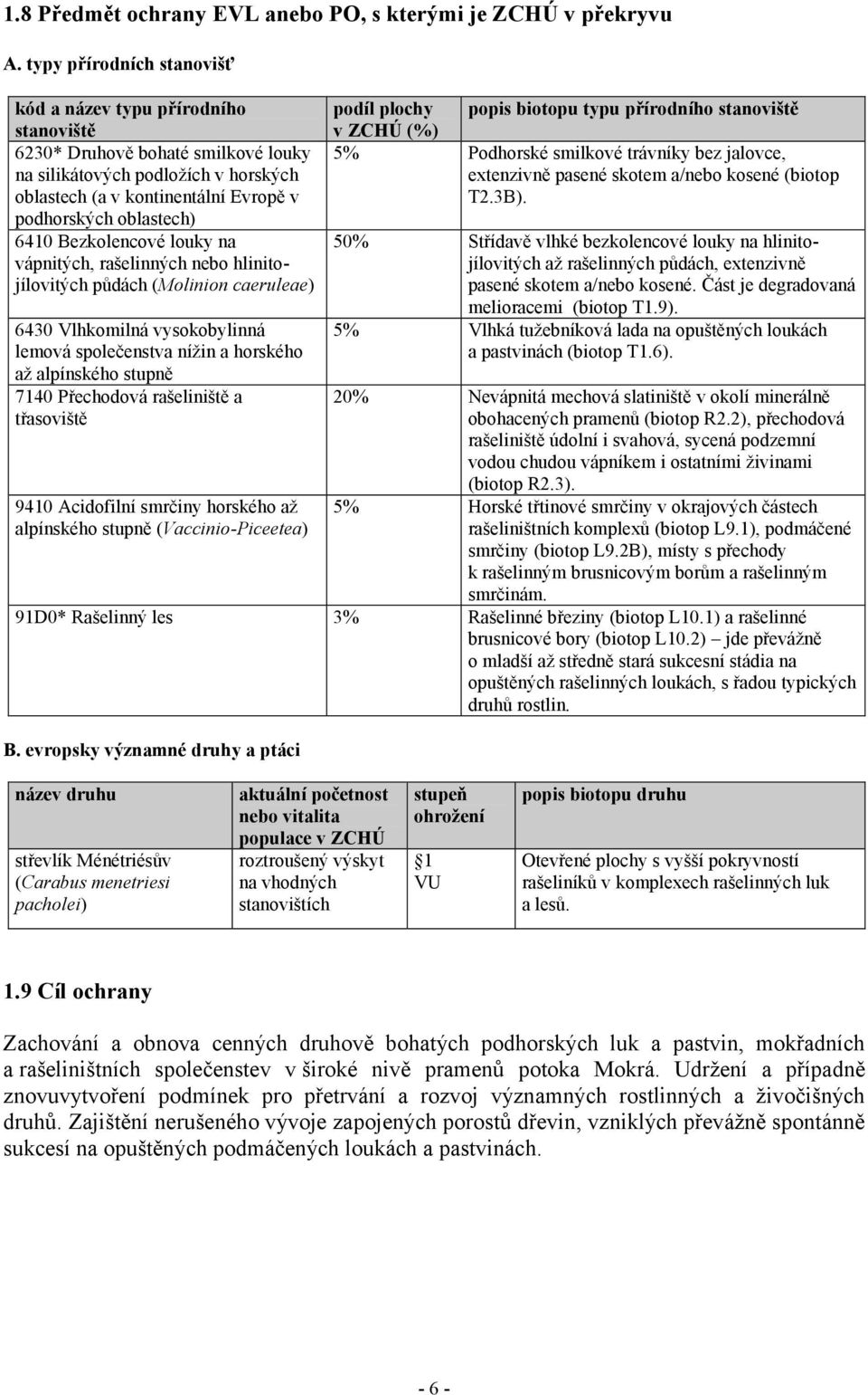 6410 Bezkolencové louky na vápnitých, rašelinných nebo hlinitojílovitých půdách (Molinion caeruleae) 6430 Vlhkomilná vysokobylinná lemová společenstva nížin a horského až alpínského stupně 7140