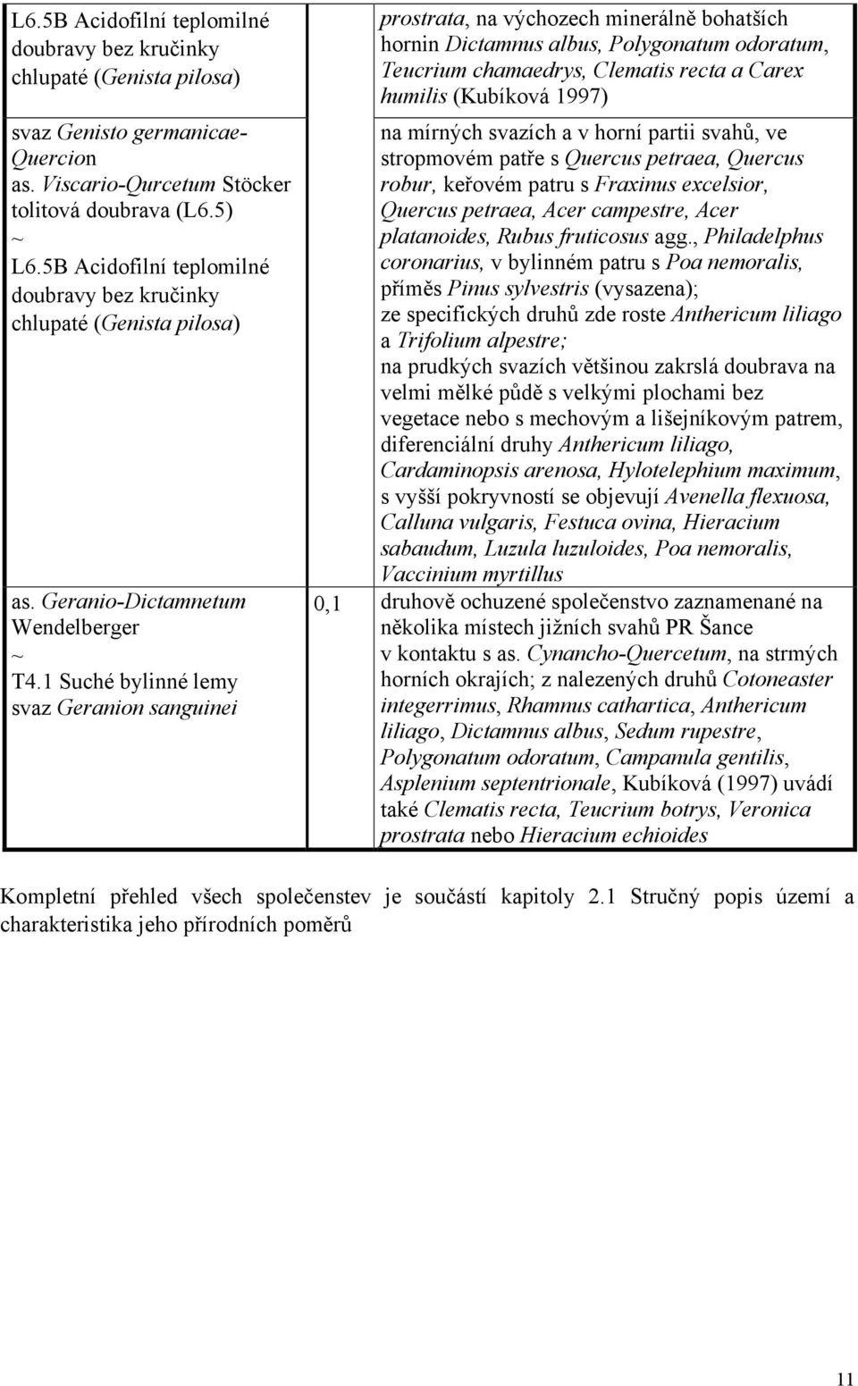 1 Suché bylinné lemy svaz Geranion sanguinei prostrata, na výchozech minerálně bohatších hornin Dictamnus albus, Polygonatum odoratum, Teucrium chamaedrys, Clematis recta a Carex humilis (Kubíková