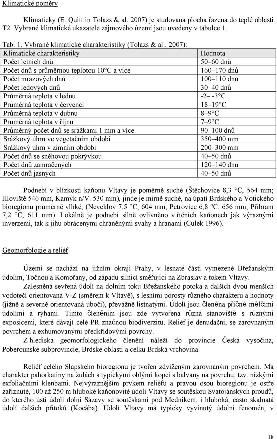 , 2007): Klimatické charakteristiky Počet letních dnů Počet dnů s průměrnou teplotou 10 C a více Počet mrazových dnů Počet ledových dnů Průměrná teplota v lednu Průměrná teplota v červenci Průměrná