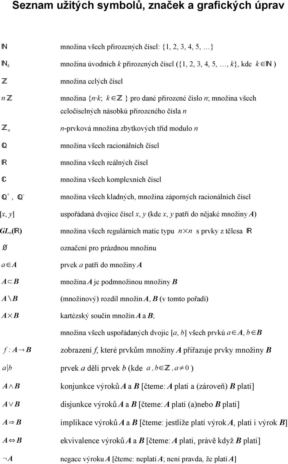 čísel množina všech reálných čísel množina všech komplexních čísel množina všech kladných, množina záporných racionálních čísel [x, y] uspořádaná dvojice čísel x, y (kde x, y patří do nějaké množiny