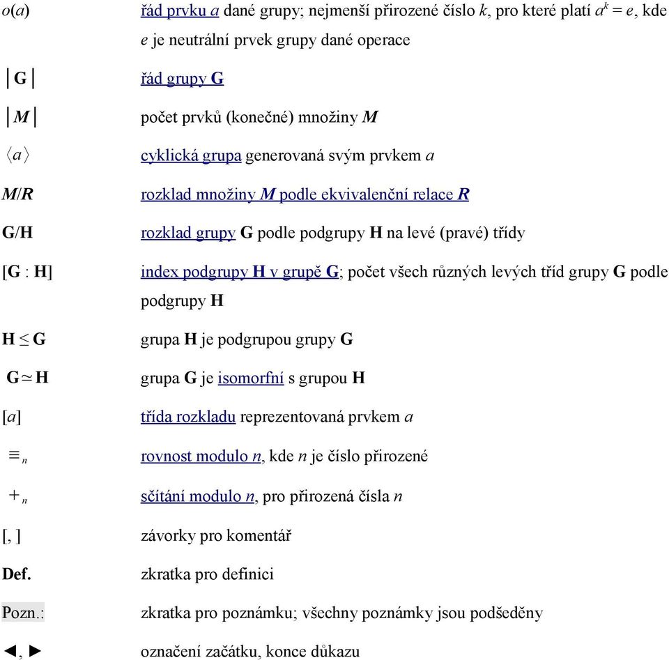 různých levých tříd grupy G podle podgrupy H H G G H [a] n n grupa H je podgrupou grupy G grupa G je isomorfní s grupou H třída rozkladu reprezentovaná prvkem a rovnost modulo n, kde n je