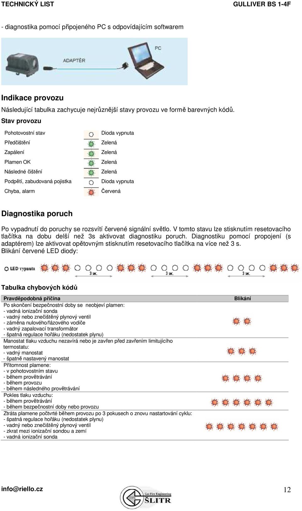 poruch Po vypadnutí do poruchy se rozsvítí červené signální světlo. V tomto stavu lze stisknutím resetovacího tlačítka na dobu delší než 3s aktivovat diagnostiku poruch.