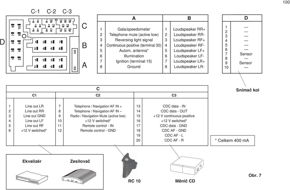 antenna* 5 Loudspeaker LF+ 6 Illumination 6 Loudspeaker LF- 7 Ignition (terminal 15) 7 Loudspeaker LR+ 8 Ground 8 Loudspeaker LR- B D 1 2 3 4 5 6 7 Sensor 8 9 Sensor 10 C C1 C2 C3 Snímaã kol 1 Line