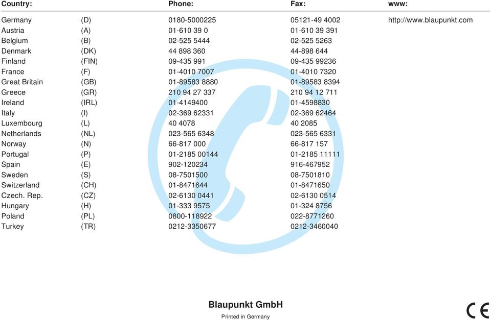 Britain (GB) 01-89583 8880 01-89583 8394 Greece (GR) 210 94 27 337 210 94 12 711 Ireland (IRL) 01-4149400 01-4598830 Italy (I) 02-369 62331 02-369 62464 Luxembourg (L) 40 4078 40 2085 Netherlands