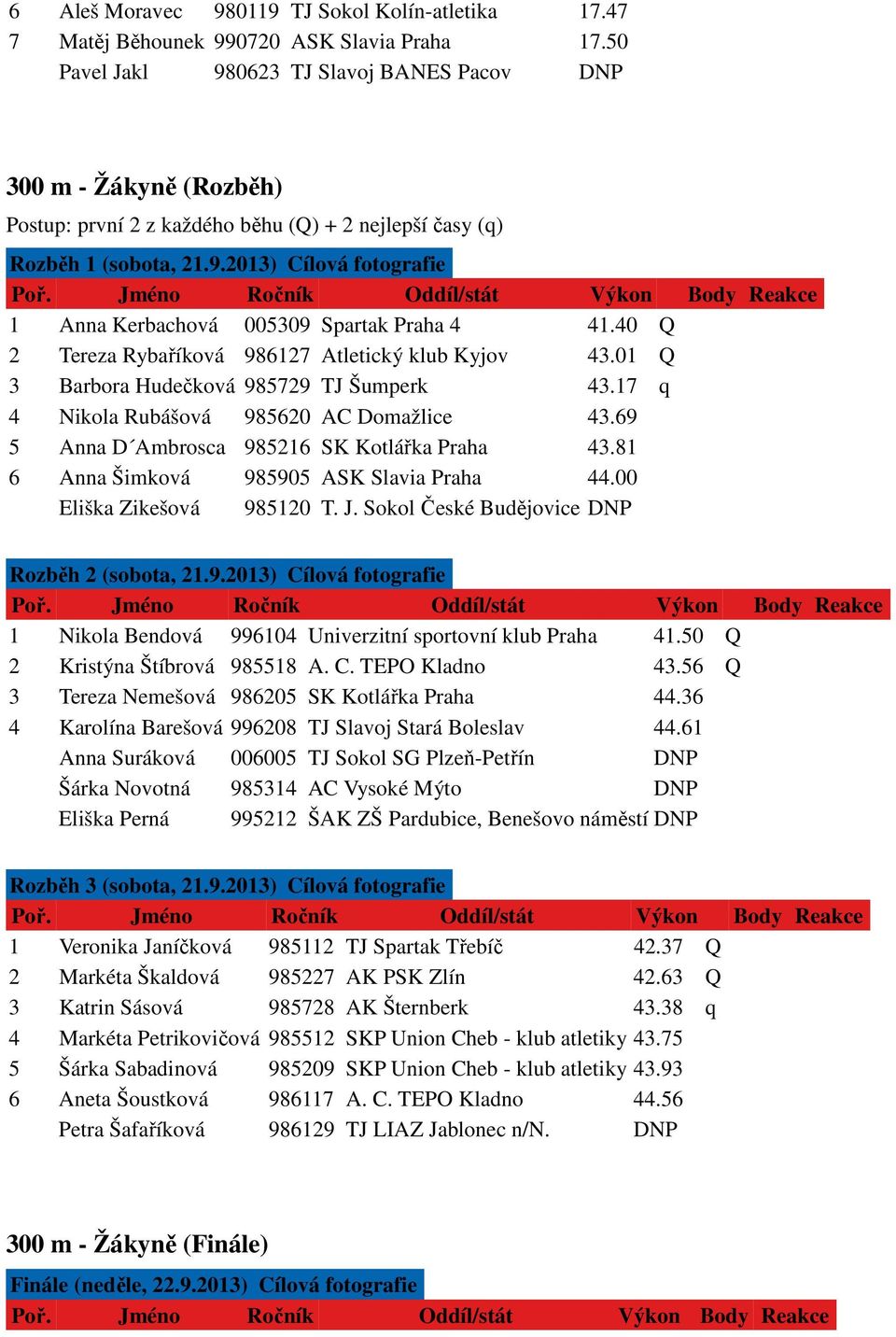 40 Q 2 Tereza Rybaříková 986127 Atletický klub Kyjov 43.01 Q 3 Barbora Hudečková 985729 TJ Šumperk 43.17 q 4 Nikola Rubášová 985620 AC Domažlice 43.69 5 Anna D Ambrosca 985216 SK Kotlářka Praha 43.