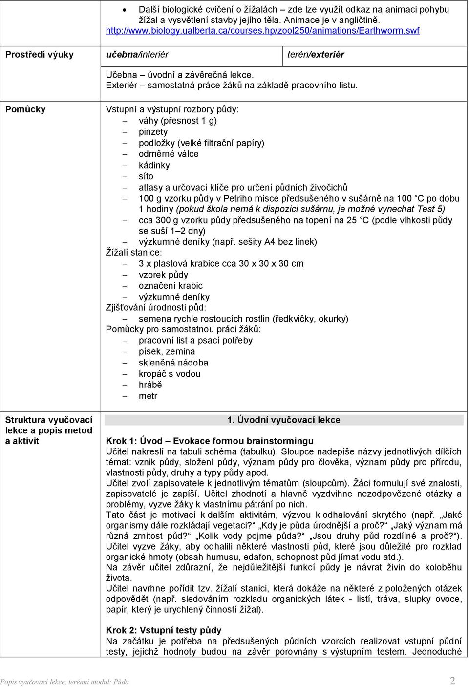 Pomůcky Struktura vyučovací lekce a popis metod a aktivit Vstupní a výstupní rozbory půdy: váhy (přesnost 1 g) pinzety podloţky (velké filtrační papíry) odměrné válce kádinky síto atlasy a určovací