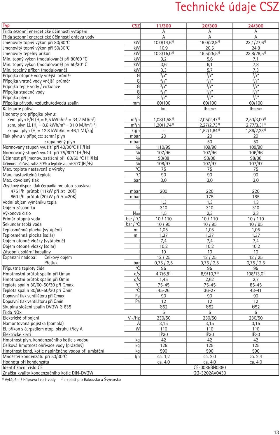 topný výkon (modulovaně) při 80/60 C kw 3,2 5,6 7,1 Min. topný výkon (modulovaně) při 50/30 C kw 3,6 6,1 7,8 Min.