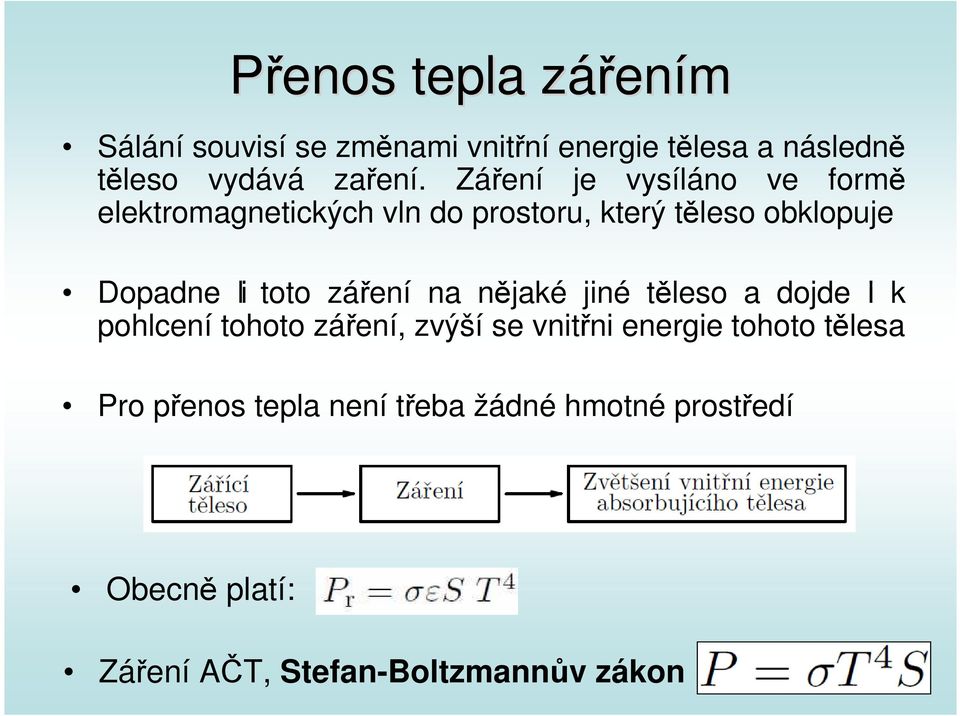 Záření je vysíláno ve formě elektromagnetických vln do prostoru, který těleso obklopuje Dopadne- li toto